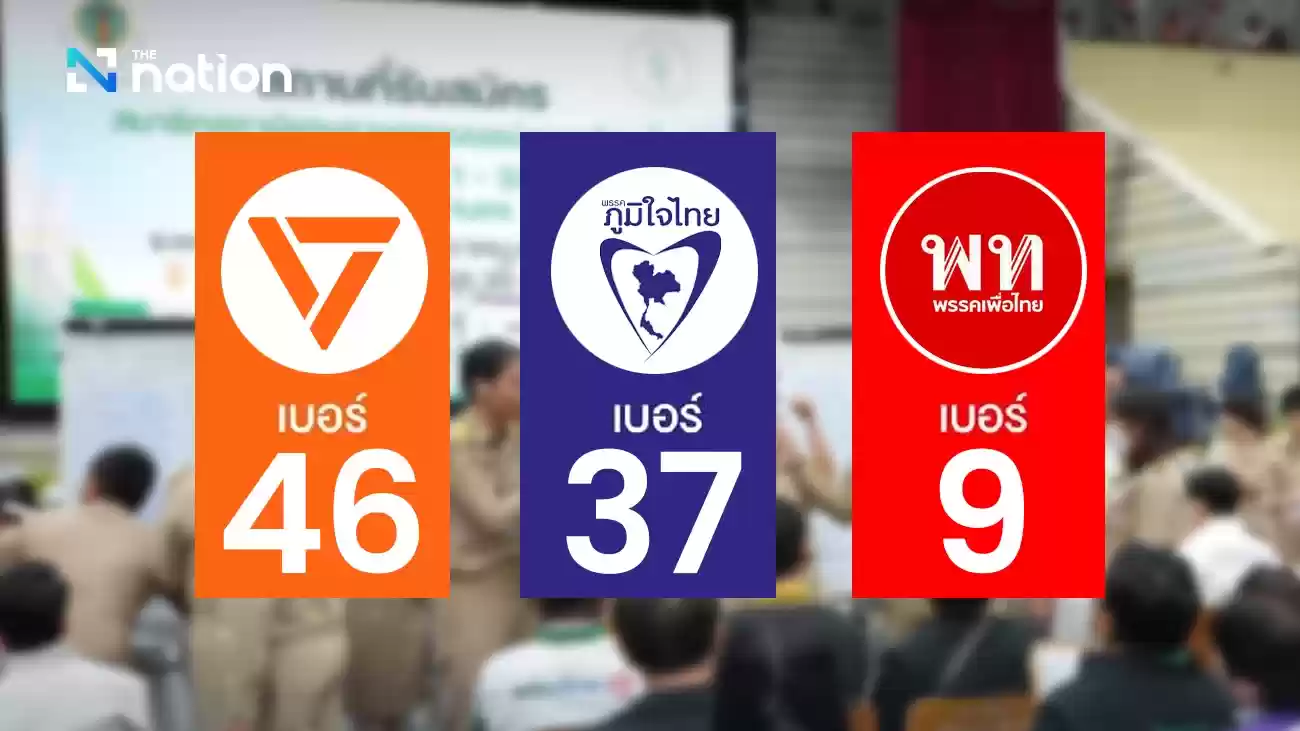 タイ貢献党が9位、人民党が46位、ブムジャタイ党が37位を獲得